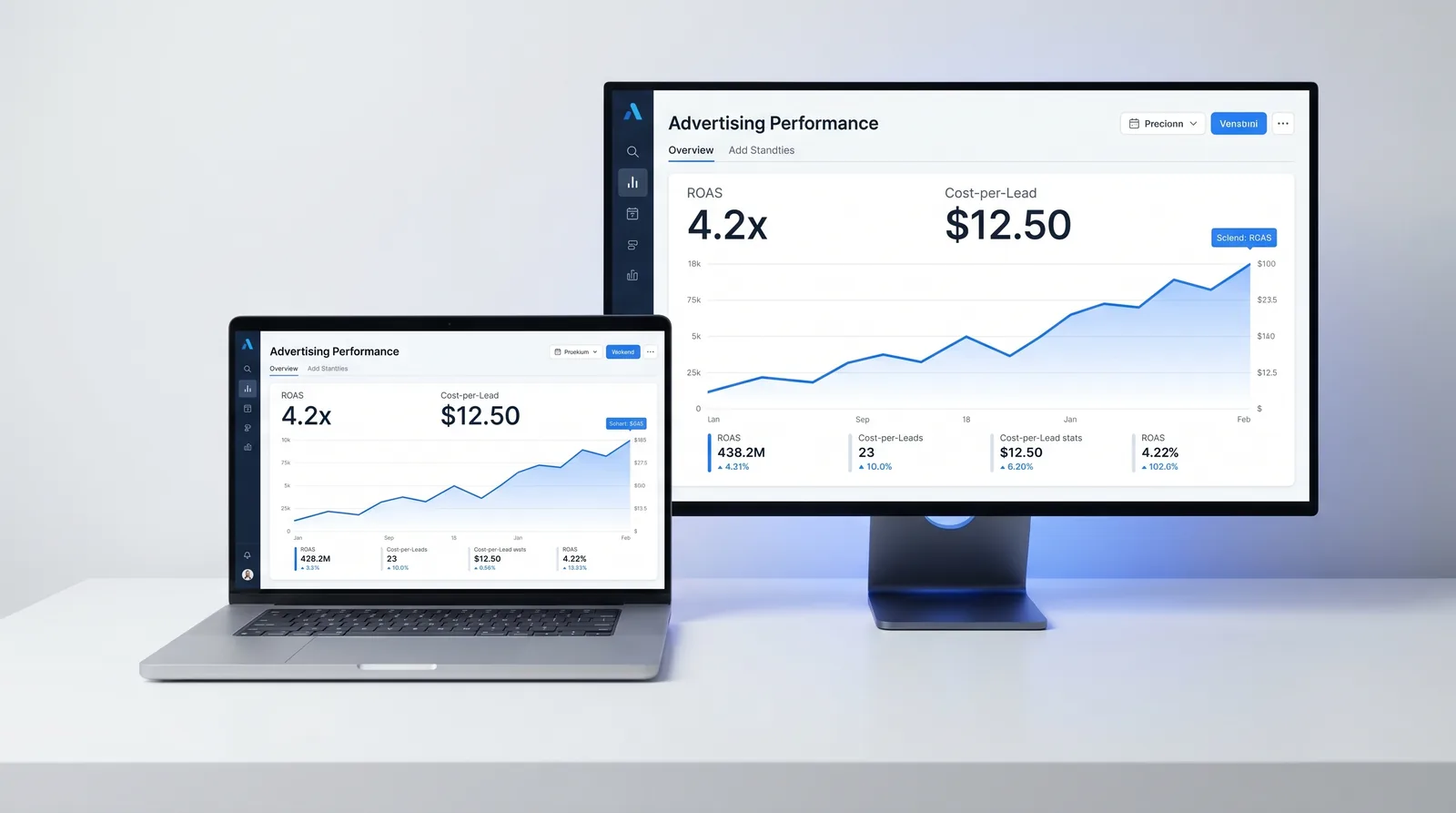 Performance Creative performance dashboard